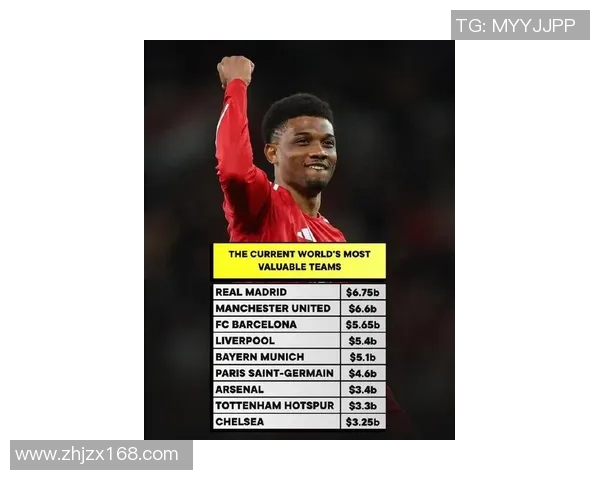 2025年世界足球球星身价排行榜分析:谁是足坛财富之王 2025年世界足球球星身价排行榜分析:谁是足坛财富之王