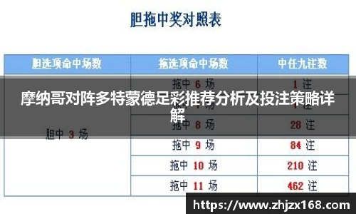 摩纳哥对阵多特蒙德足彩推荐分析及投注策略详解