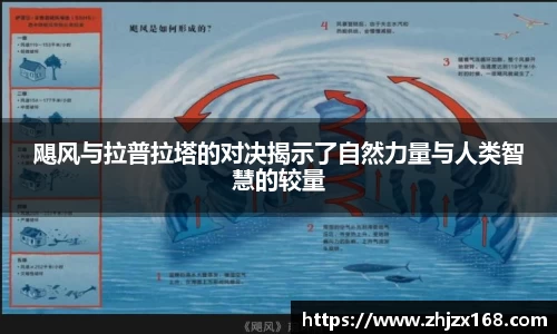 飓风与拉普拉塔的对决揭示了自然力量与人类智慧的较量