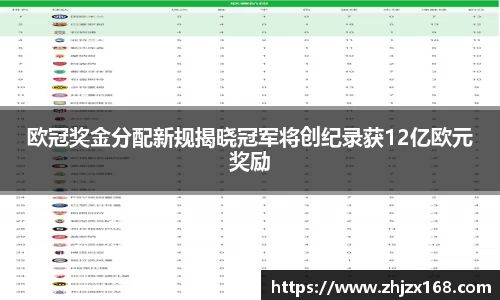 欧冠奖金分配新规揭晓冠军将创纪录获12亿欧元奖励